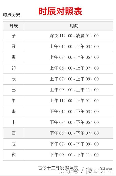 玄遠 意味 八字時辰對照表